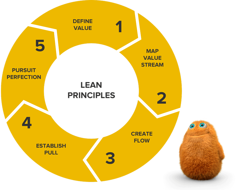 lean-principles@1x.png